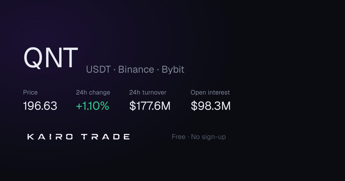 Quant (QNT) — price, funding and open interest — Kairo Trade